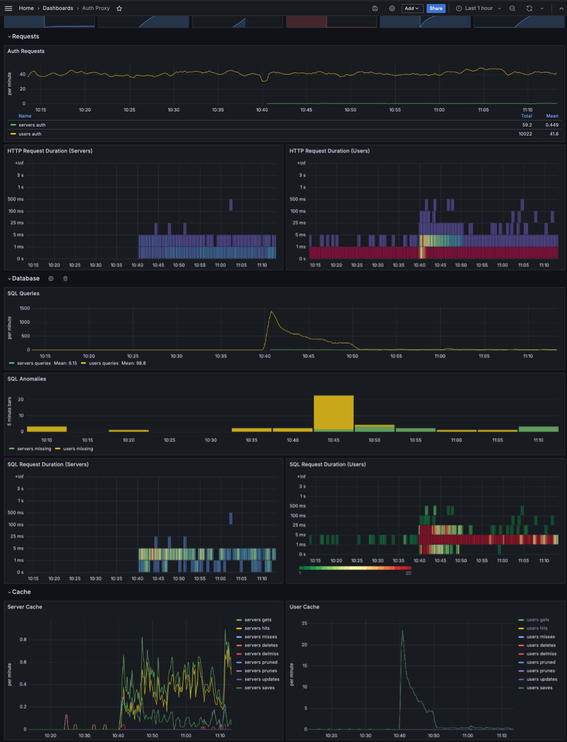 Grafana Dashboard grafana-dashboard